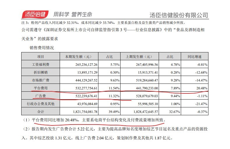 行业内卷加剧，200亿龙头上半年业绩大幅下滑