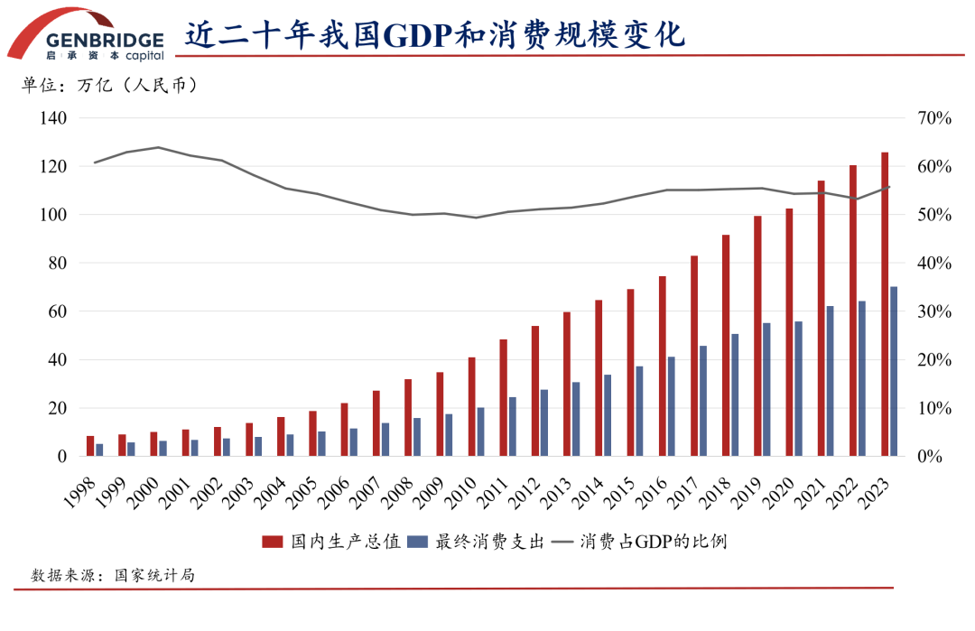 中国的大众消费时代，其实才刚刚开始