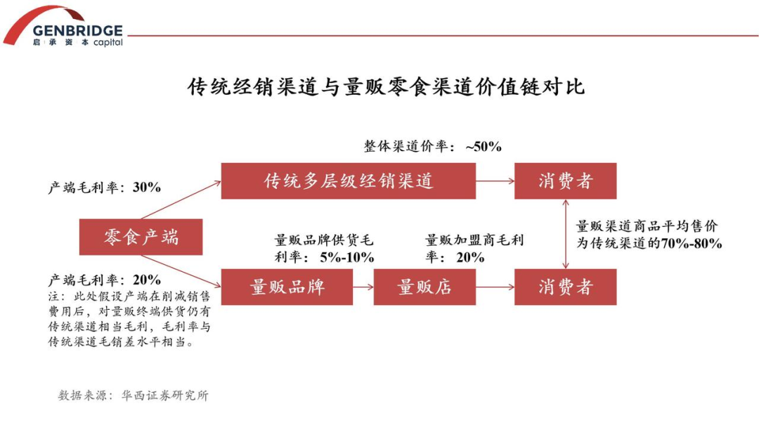 中国的大众消费时代，其实才刚刚开始