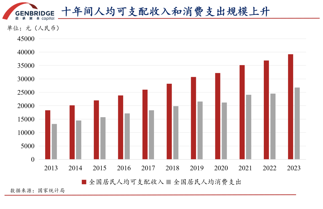 中国的大众消费时代，其实才刚刚开始