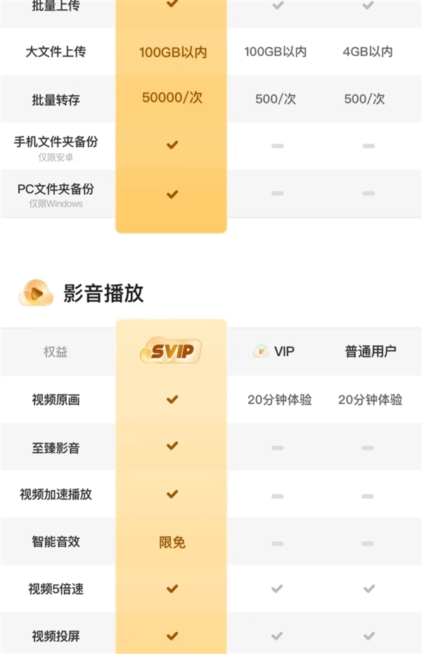 6TB大空间 极速上传下载：夸克网盘SVIP年卡128元官方直降