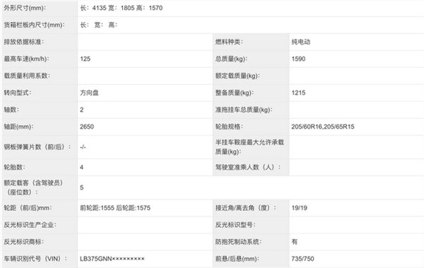 换壳Smart能否战胜比亚迪海豚！吉利星愿实车首次曝光