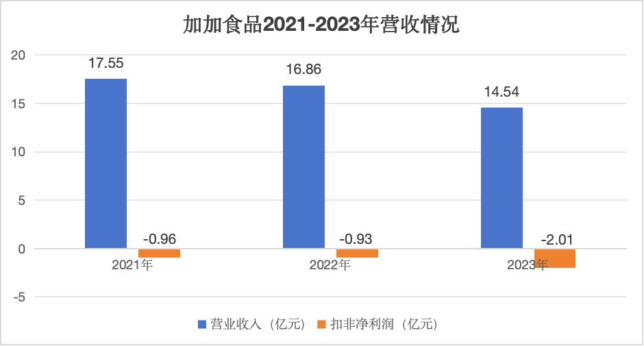 一家三口成老赖，“酱油大王”只能打酱油了