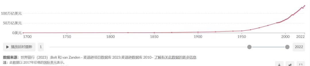 “萝卜”，该快跑还是慢跑？