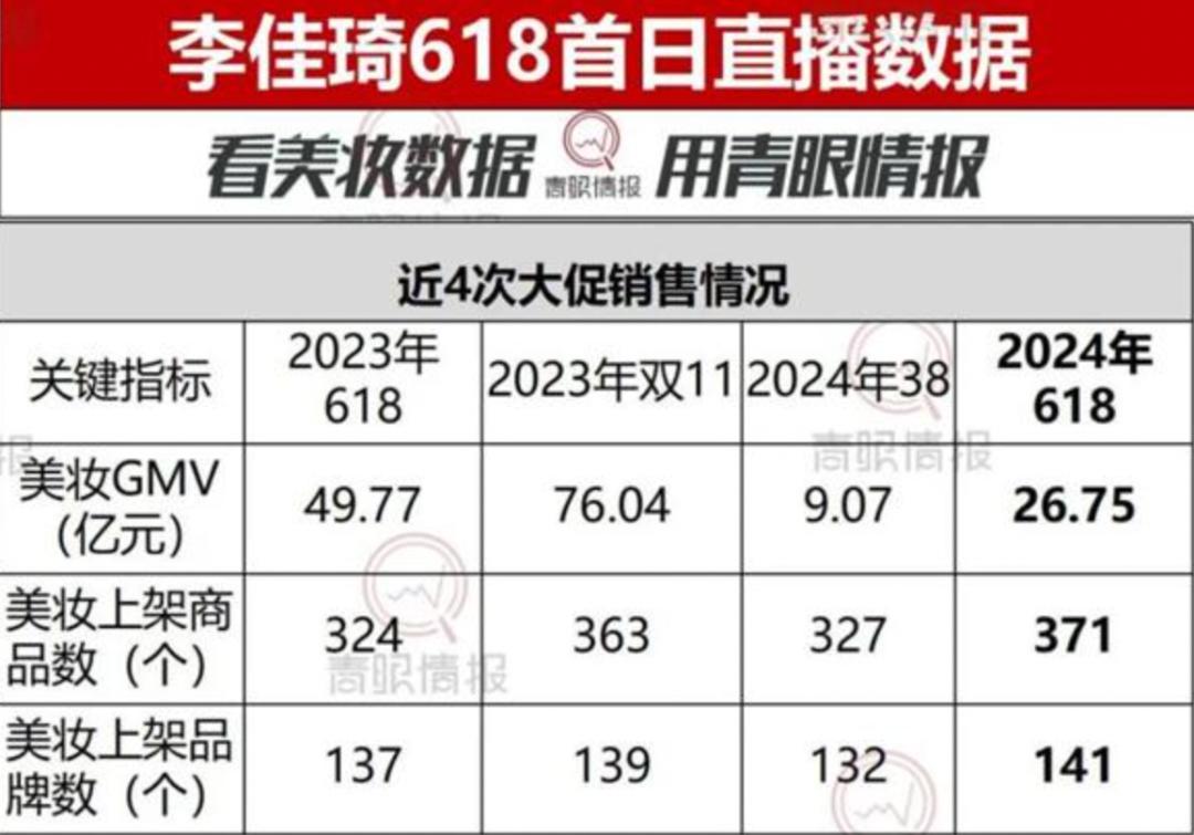 李佳琦接连注销公司，小杨哥总部出租，董宇辉成独苗：风向变了