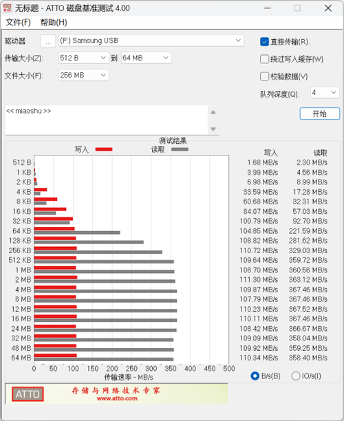 三星USB 3.2闪存盘上手：性能超400MB/s