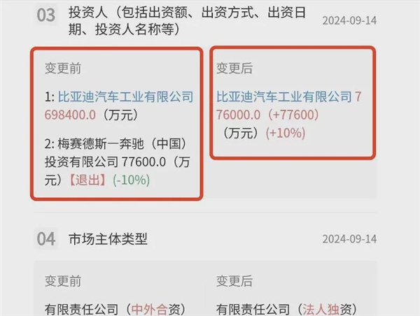 奔驰彻底退出 比亚迪全面接管 腾势身份变了