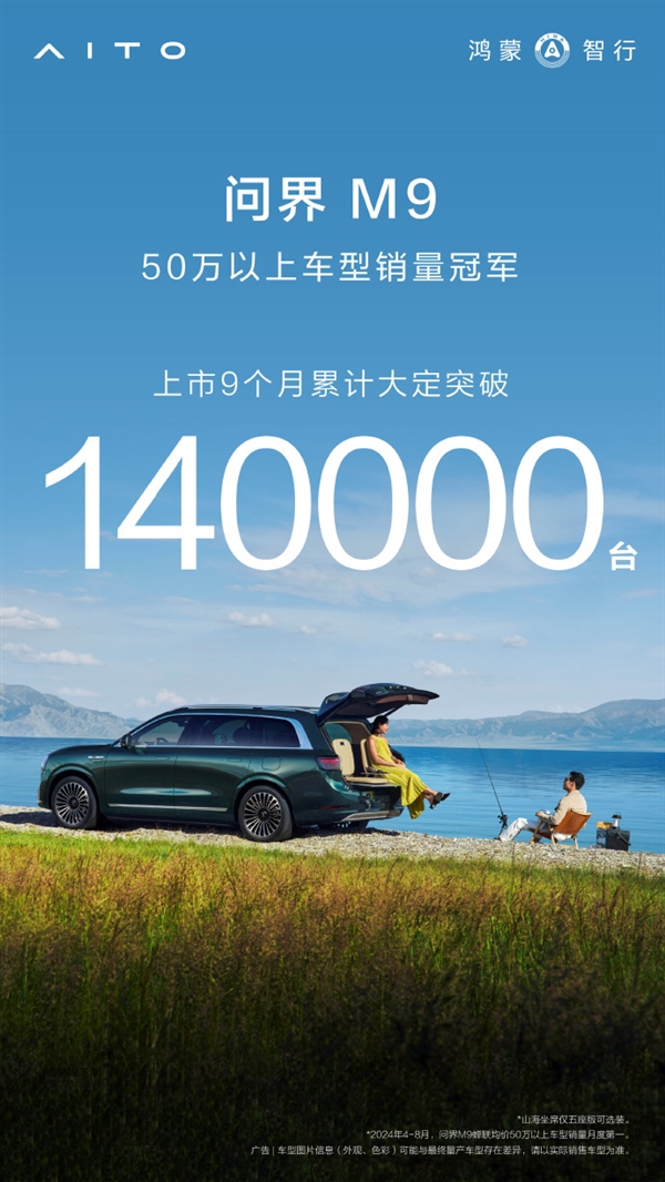 问界M9斩获50万以上车型销量冠军 累计大定突破14万台