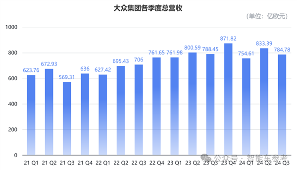 火烧眉毛的大众：终于向自己开刀