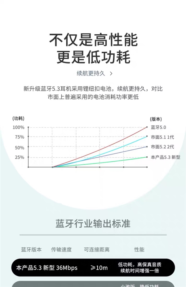 超长续航+低延时：征骑兵真无线5.3蓝牙耳机12.9元起（100元大差价）