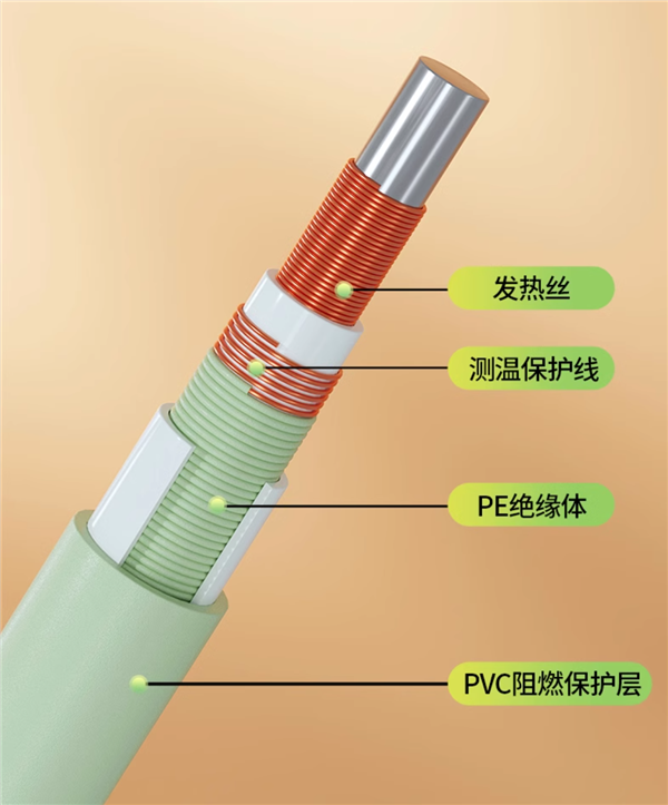 精准控温控时 绿萌3C认证电热毯29元起狂促