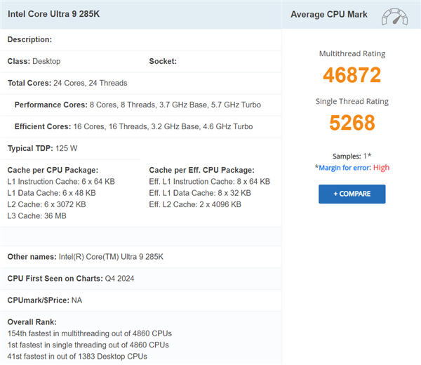 Intel Core Ultra 9 285K突破5000分：成为PassMark最快单线程CPU 比14900K快11%