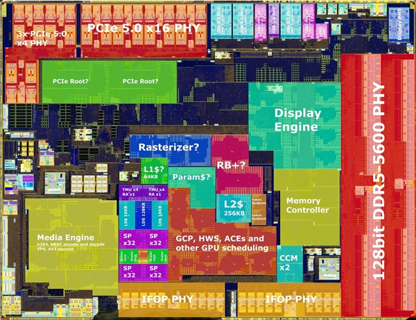 AMD Zen5锐龙9000内核布局解密：512位浮点单元大变