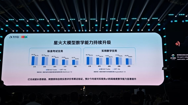 联合中国科教院助力教学！科大讯飞首发高中数学智能教师系统