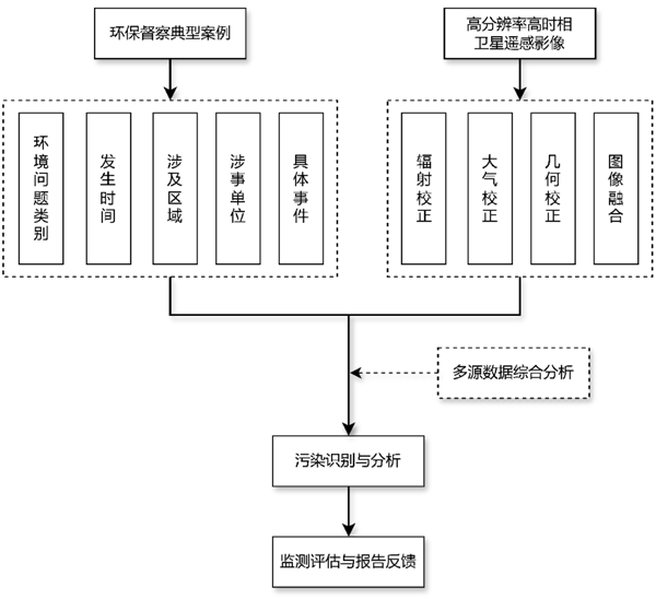 吉林一号卫星成火眼金睛！监控侵占农田、海洋、河流