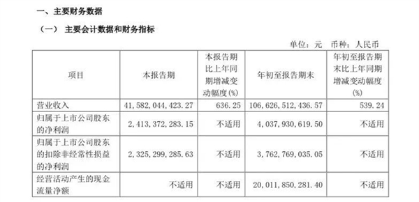 BBA也没逃脱：为啥第三季度很多车企赚不到钱了