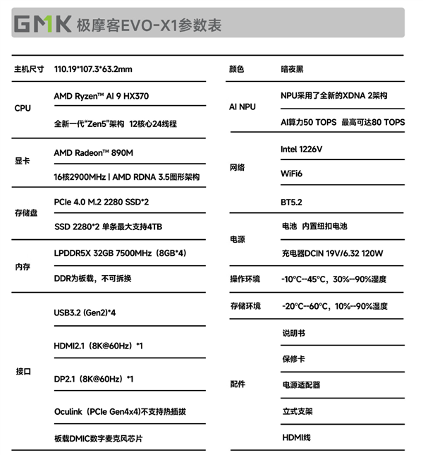 极摩客EVO-X1迷你机上架：旗舰锐龙AI 9 HX 370杀到5299元