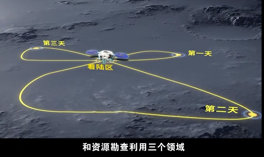 中国载人登月全面启动初样研制！月面着陆器首次公开