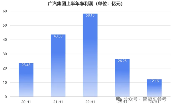 知错就改！广汽重新拥抱华为：联手打造新品牌