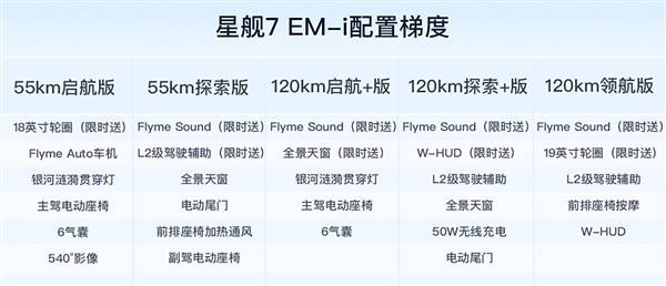 9.98万起卖爆了！吉利银河星舰7 EM-i上市7天交付超6500辆