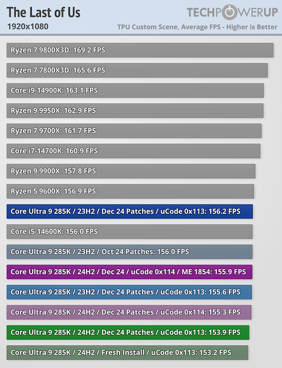 酷睿Ultra 200S最新补丁对比：性能还是挺惊喜的！