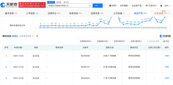 格力申请注册“格力好强”商标  董明珠：不用格力是傻瓜