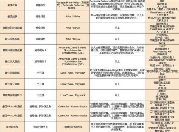 黑神话悟空爆冷输给了宇宙机器人！中国网友出征TGA微博：野鸡奖 请全平台销号