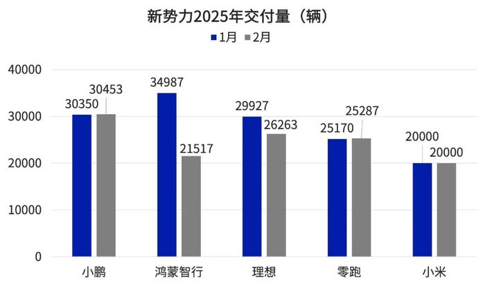 理想“高冷”难敌价格战 15万才是智能车市场的“入场券”