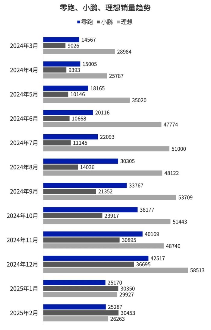 理想“高冷”难敌价格战 15万才是智能车市场的“入场券”